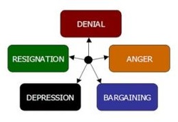 stages of grief after divorce